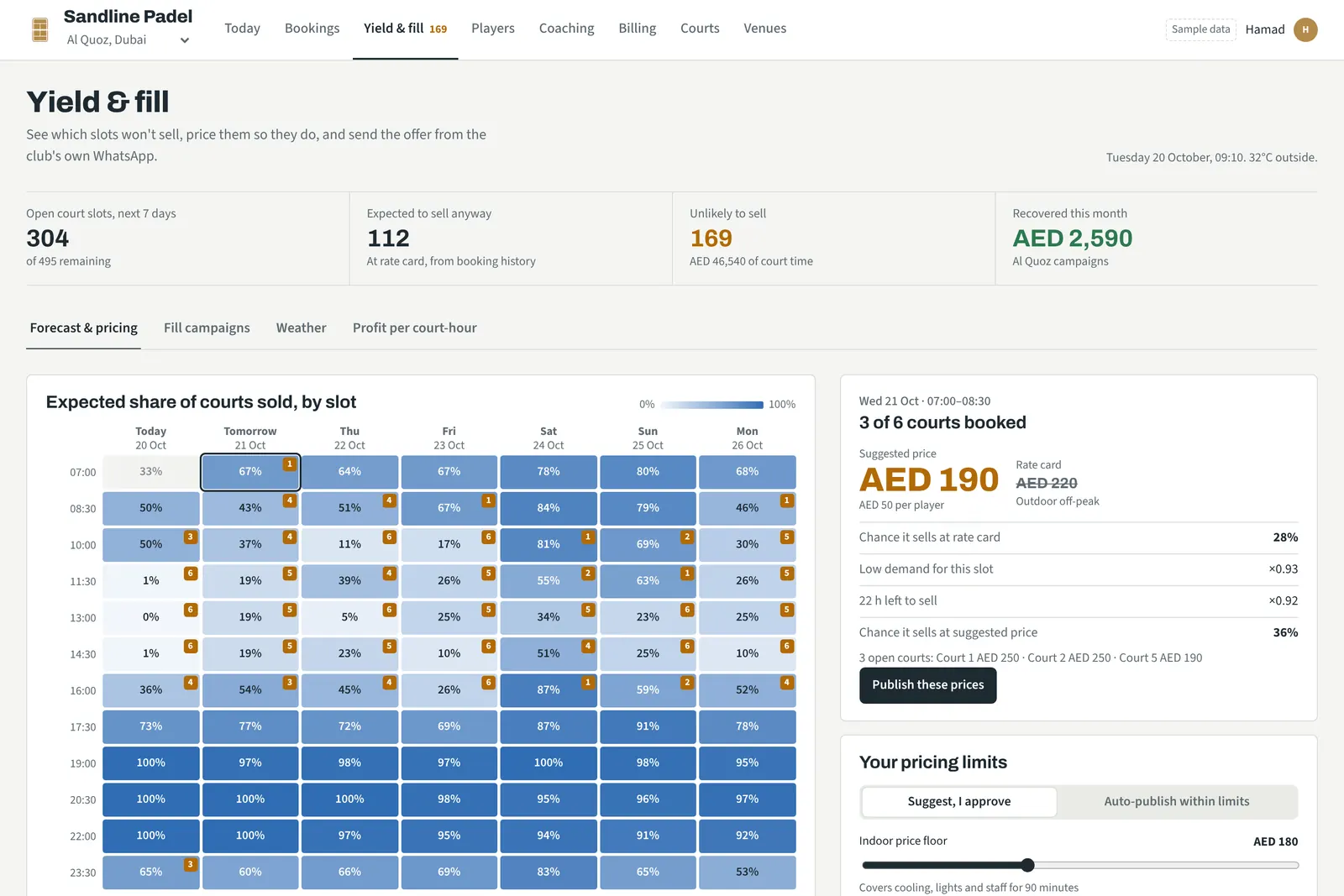 CourtWise forecasting which padel court slots will sell this week, with a suggested price
