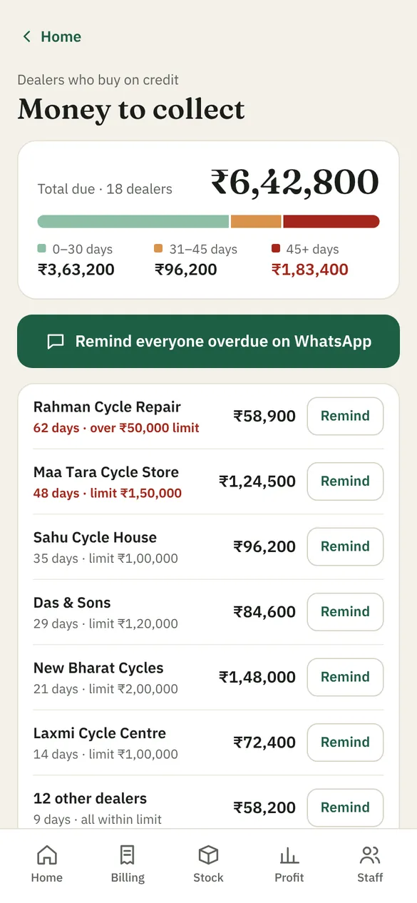 Cycle OS money to collect from dealers