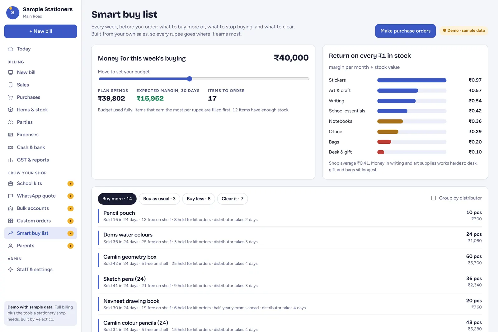Smart buy list with the weekly budget and return per rupee by category